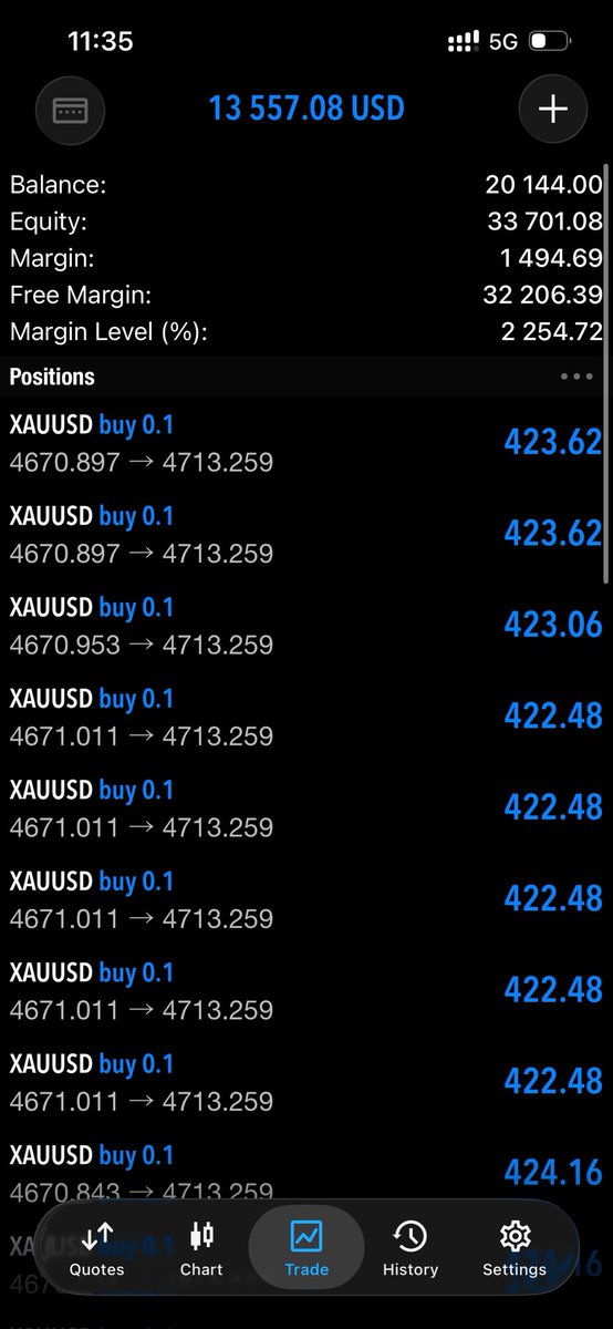 Kyesfx256's tweet photo. Day 2 and the market still respecting my analysis 
$13000 cashed in on gold https://t.co/RYtkDpll9y
