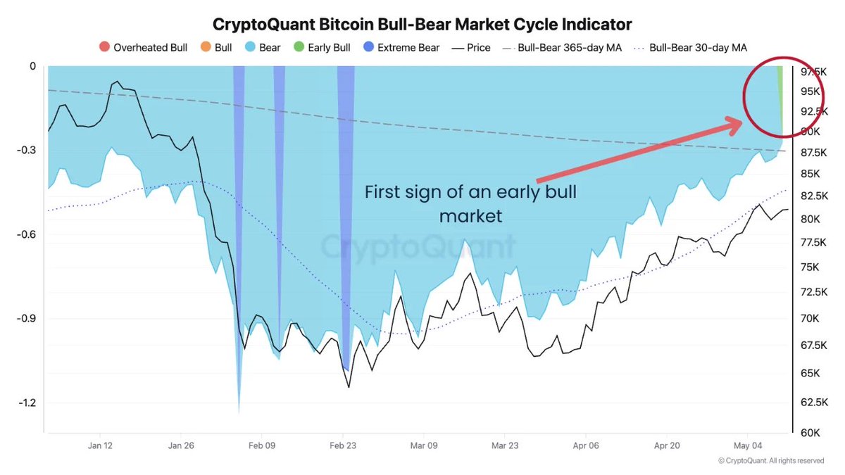 CryptoQuant.com Türkçe 🇹🇷 tweet media