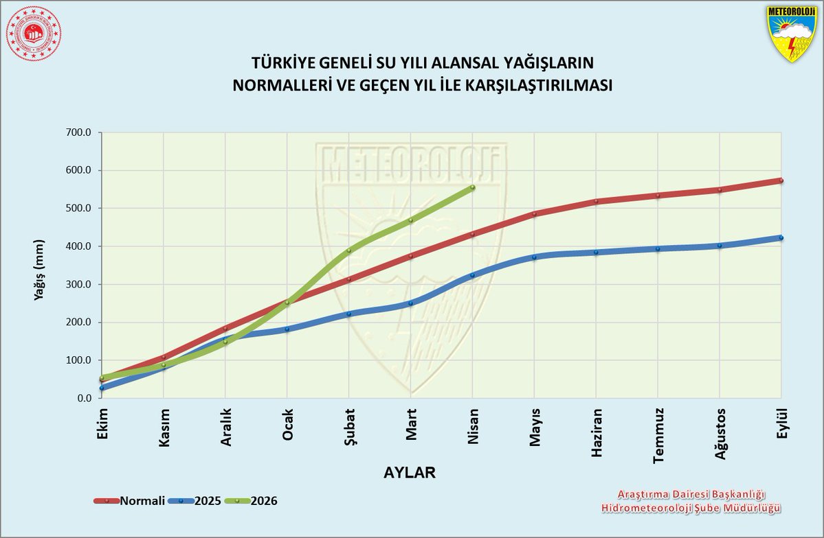 Ahmet Uçar tweet media