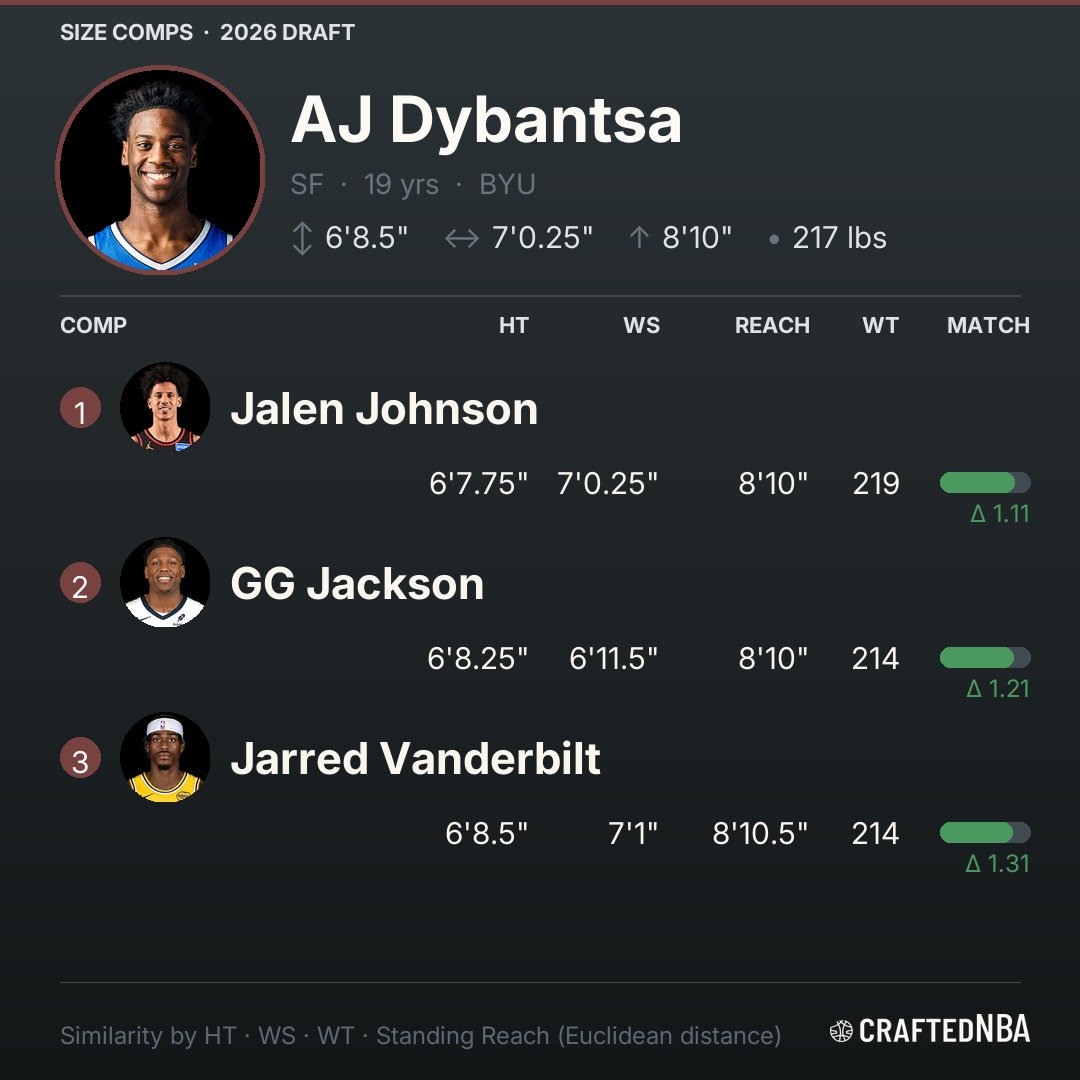 CraftedNBA tweet media