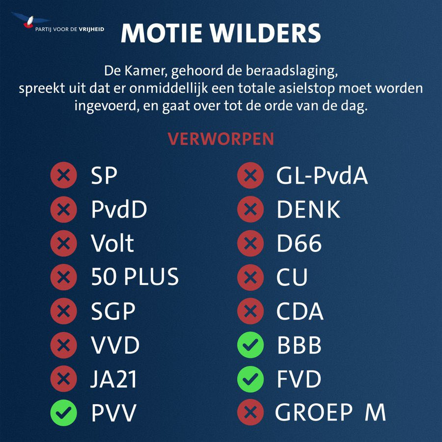 HaagseEagle's tweet photo. @JuisteAntwoord Stop met ja21 stemmen voordat het te laat is! https://t.co/LjBFd2kgcv