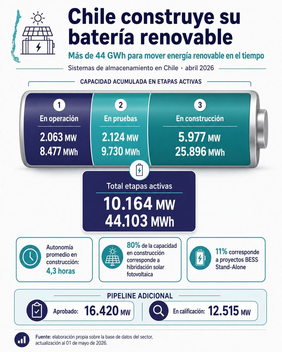 Marcelo Mena-Carrasco 🚲♻️ 🇨🇱 tweet media