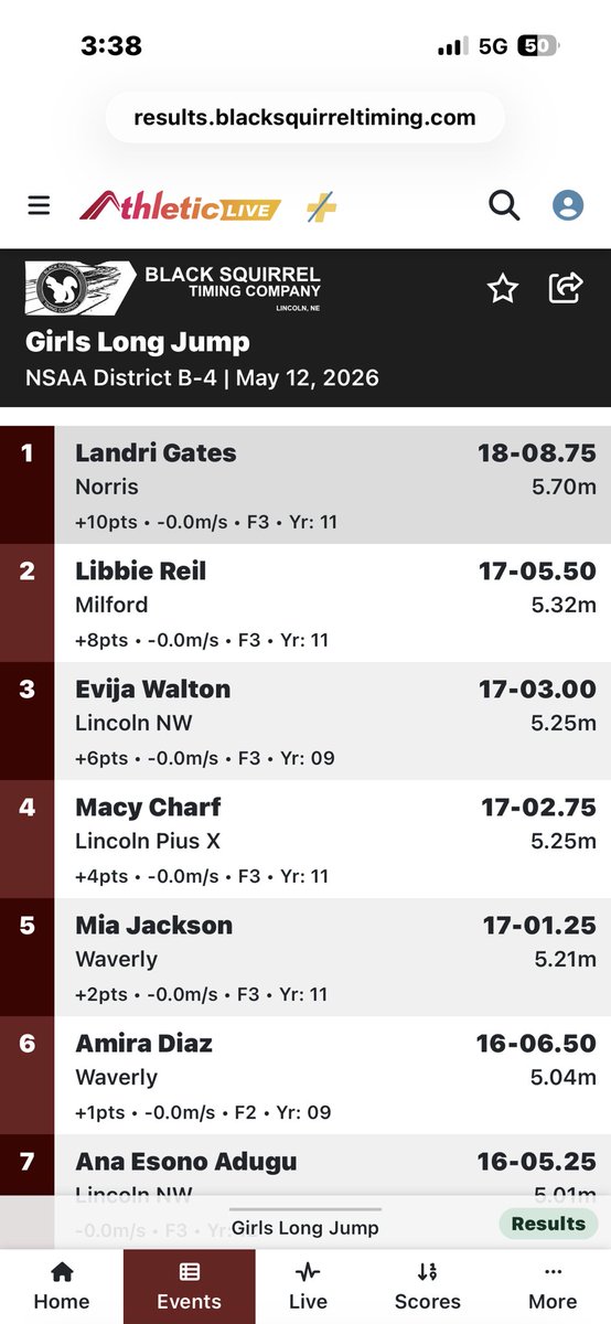 NorrisTitansTF's tweet photo. Landri Gates is a District Champ and Burke Bound! https://t.co/YnHowbKHRU