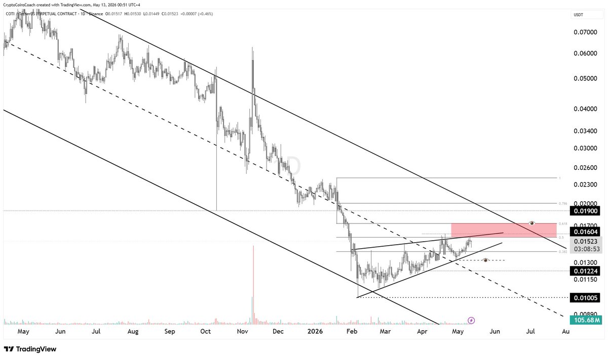 Crypto Coins Coach tweet media