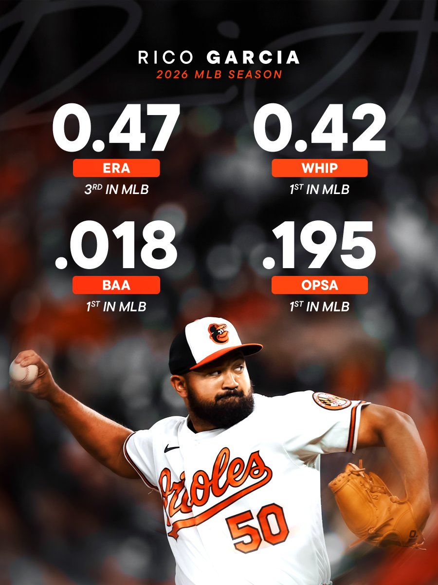 Baltimore Orioles tweet media