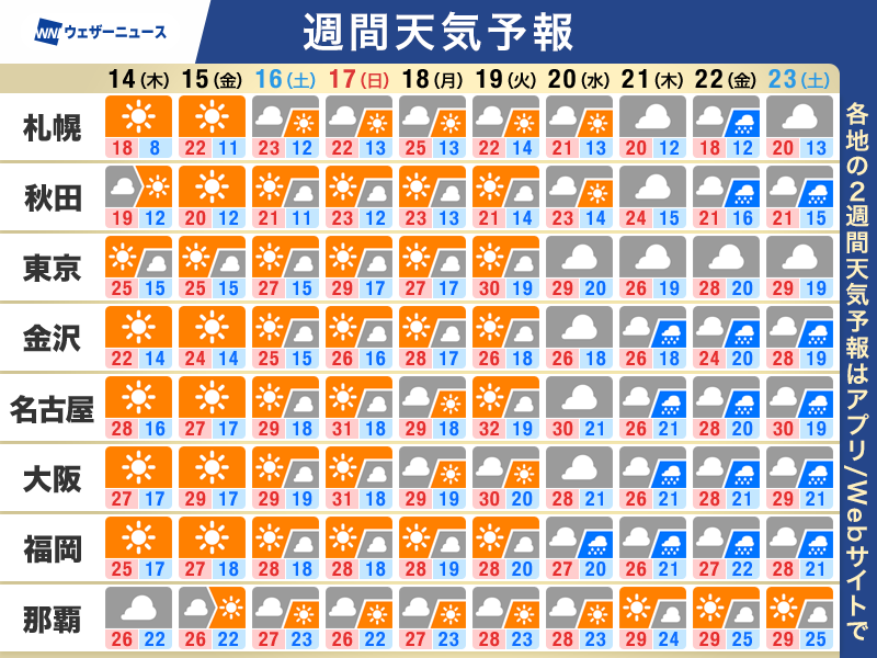 ウェザーニュース tweet media