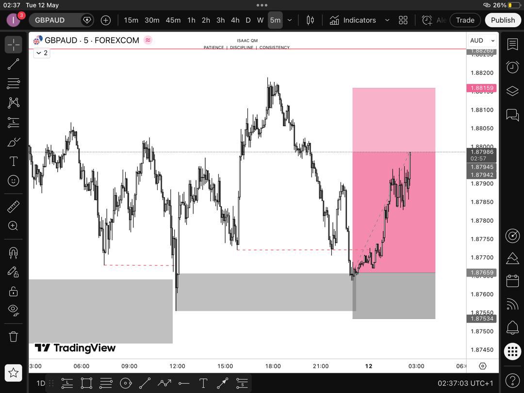 isaacRichie11's tweet photo. $GBPAUD

Closed at breakeven after giving me 1:3r. 

Onto the next. https://t.co/FIXIIZCtQx