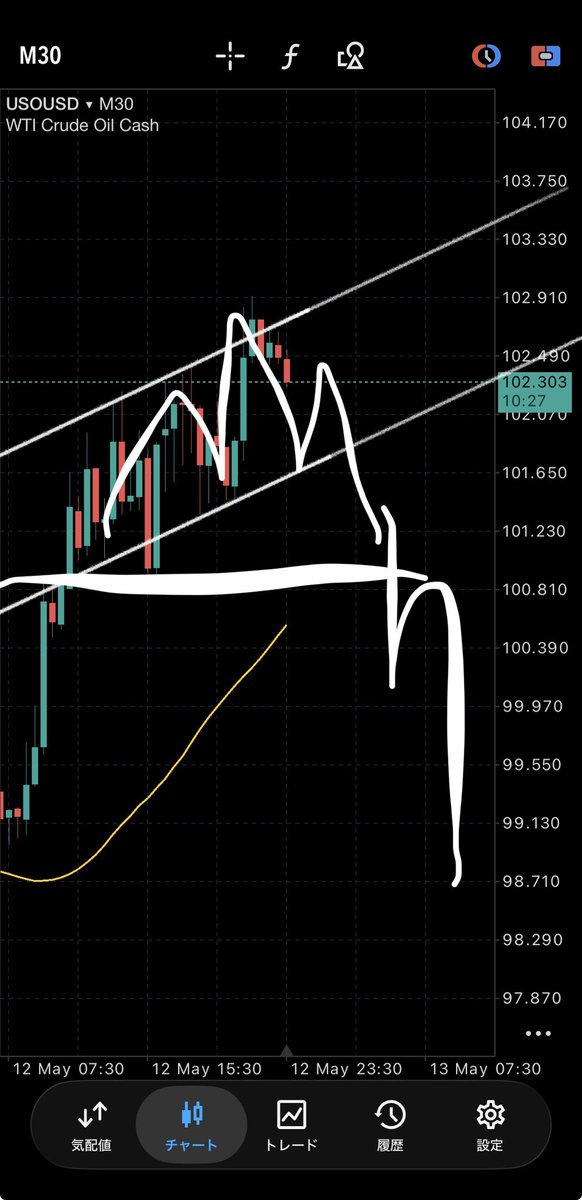 n_fxtrader's tweet photo. よーし寝るw

原油バカみたいにショート積めた

久々にこの量のポジションだから爆睡して起きたら50ミリコースかなw

X見て積めてる人は楽しんでいこうねー、週末までは落ち続けるに一票 https://t.co/B19w31h5ir