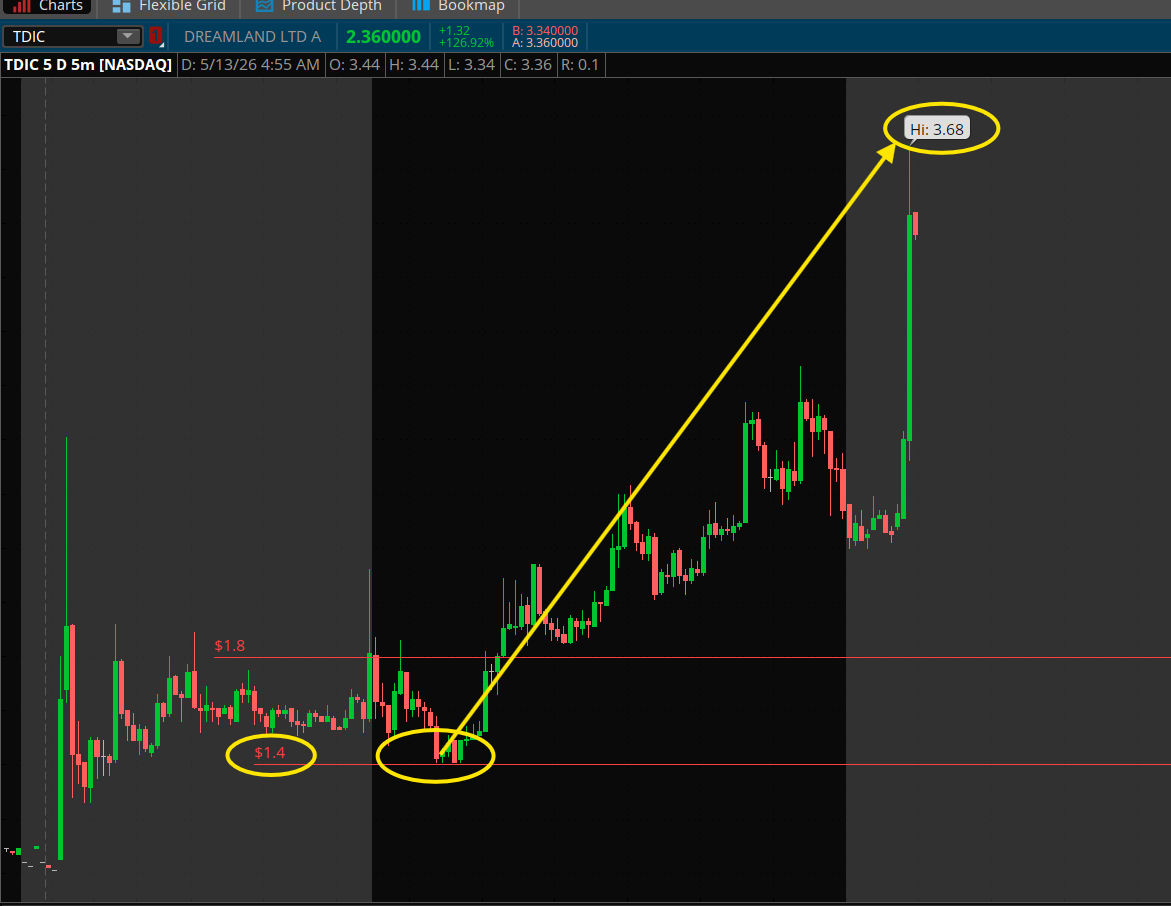 PlayBookTrades 🎯 tweet media