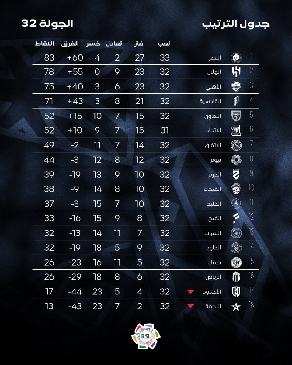 دوري روشن السعودي tweet media