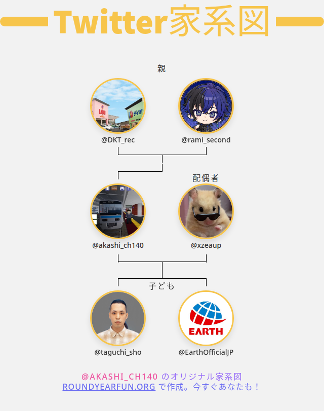 AKASHIのチャンネル🍏 tweet media