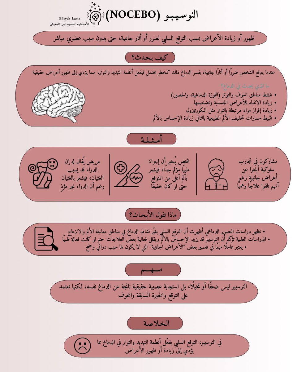 لمى المحيش | أخصائية نفسية tweet media