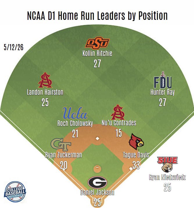 College Baseball Reference tweet media