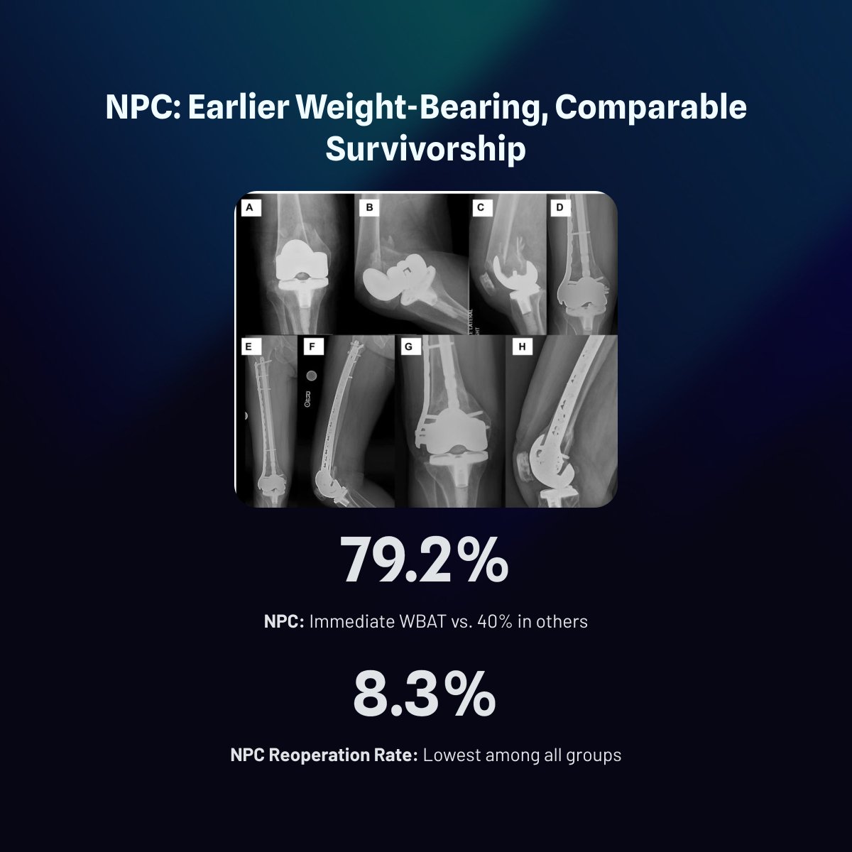 JArthroplasty's tweet photo. Nail-plate combination for PDFFs was associated with low reoperation and revision rates. These constructs may provide an advantage of earlier weight-bearing in PDFF patients versus other constructs without compromising union.

https://t.co/3SrYH0LC11 https://t.co/mFiHfSRmHb