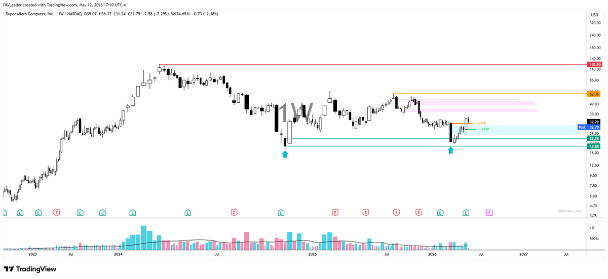 Price Action Trader tweet media