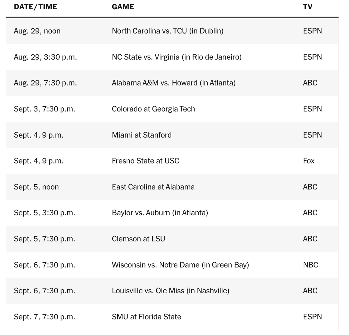 slmandel's tweet photo. We'll know the full TV lineup by the end of this month, but here's what we've got so far for Week 0/Week 1. https://t.co/GWTypGJCEJ