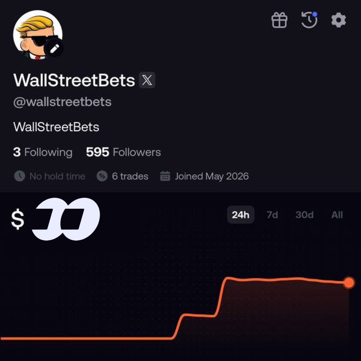 WallStreetBets tweet media