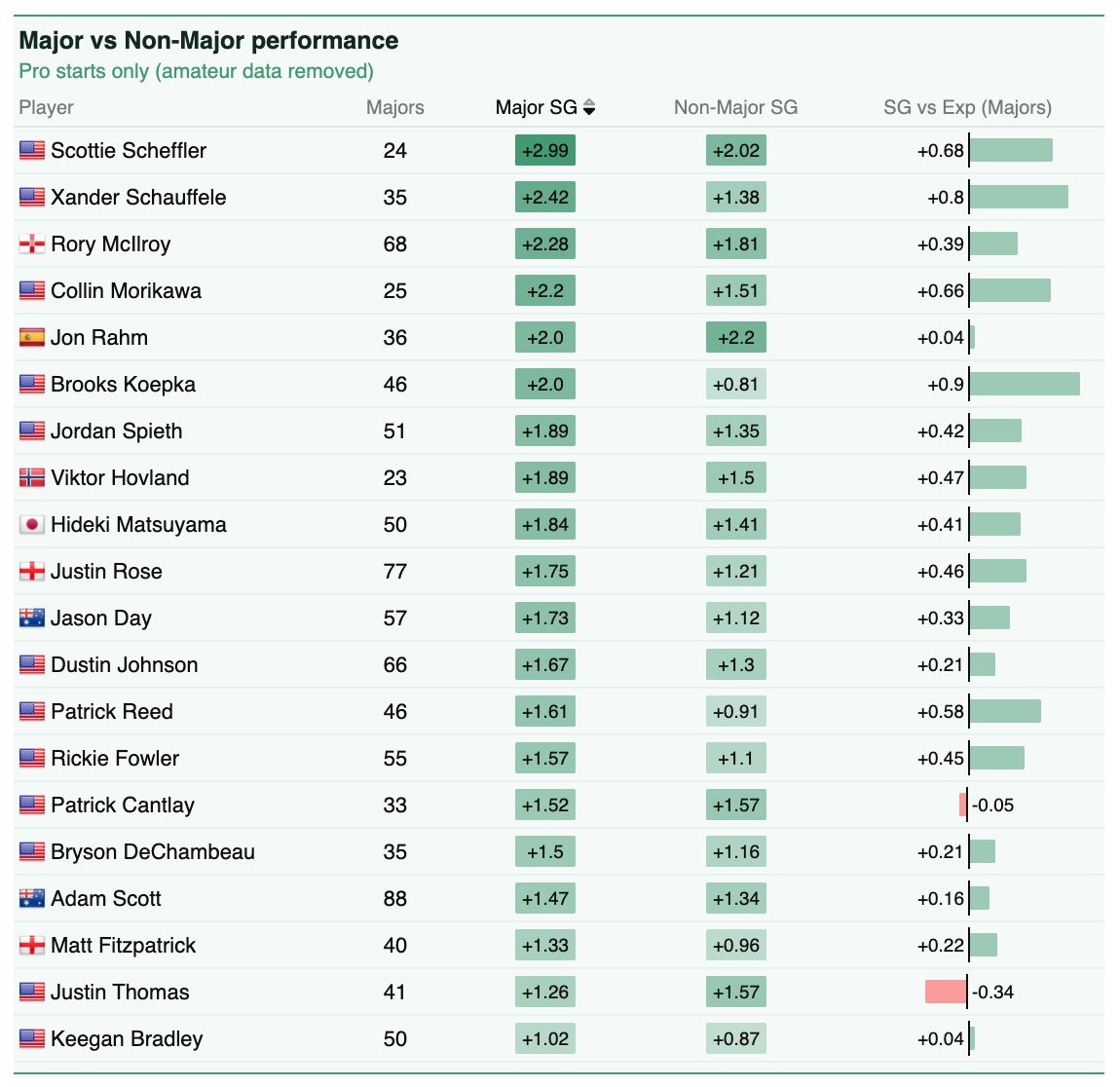 data golf tweet media
