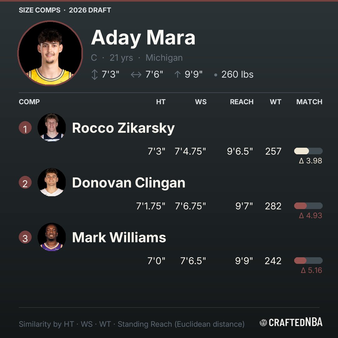 CraftedNBA tweet media