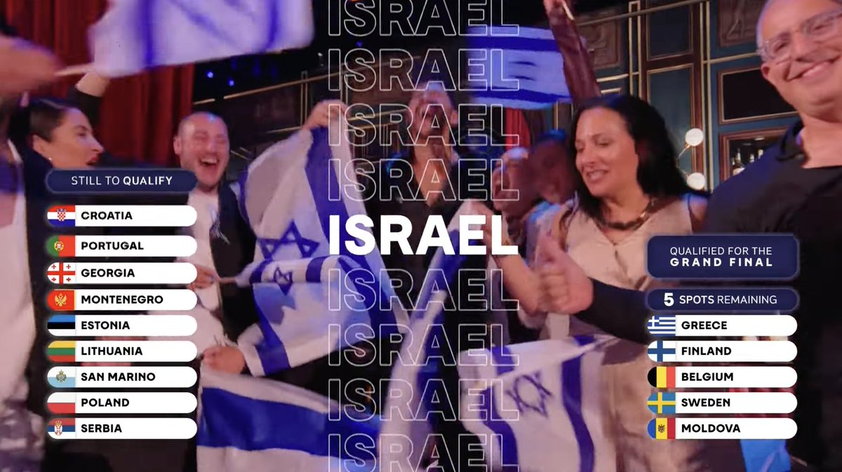 macblue4u's tweet photo. 🇮🇱 Israel hat sich für das Finale im Eurovision Songcontest 2026 qualifiziert ! 🇮🇱
#Eurovision #Israel #ESC2026 #IsraelESC #VoteForIsrael #NoamBettan #Vienna
@EurovisionewsIL @Eurovision https://t.co/BElstfgtyV