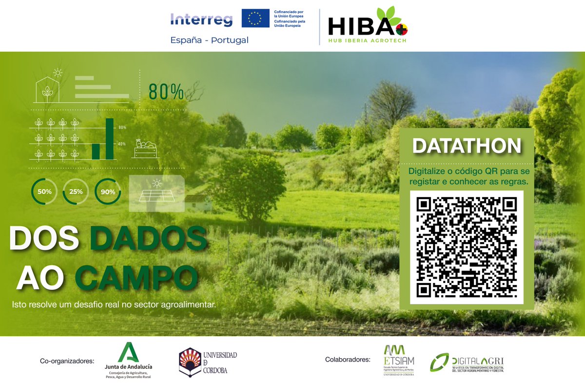 Hub Iberia Agrotech (HIBA) EU tweet media