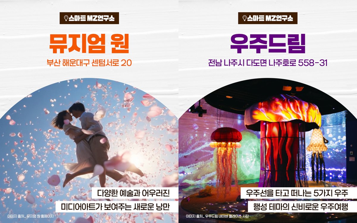 smart_zzang's tweet photo. #스마트 친구들 안녕하세요 😊
눈으로 보고, 공간으로 빠져드는 실내 나들이✨

감각적인 영상과 몰입형 사운드로
현실을 잠시 잊게 만드는
전국 미디어 #전시 공간들을 소개합니다🎧🌌

#스마트학생복 #전시소개 #미디어아트 #미디어전시
#뮤지엄헤이 #뮤지엄엑스 #팝스월드 #뮤지엄원 #우주드림 https://t.co/2Rj6oV4T5L