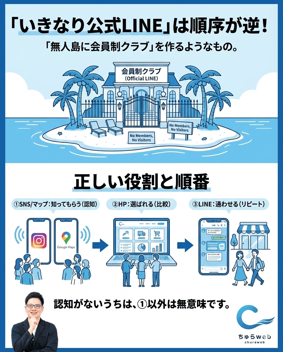 比嘉太一 | 店舗集客×AI tweet media