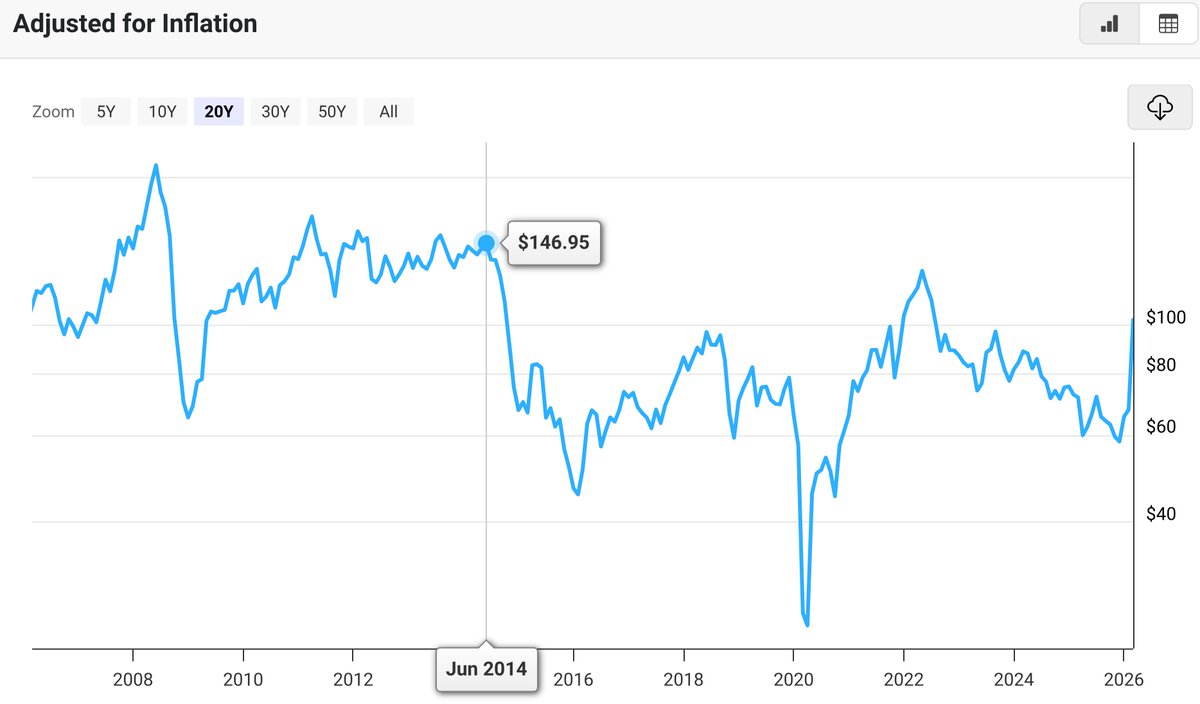 Yet another commodity guy tweet media