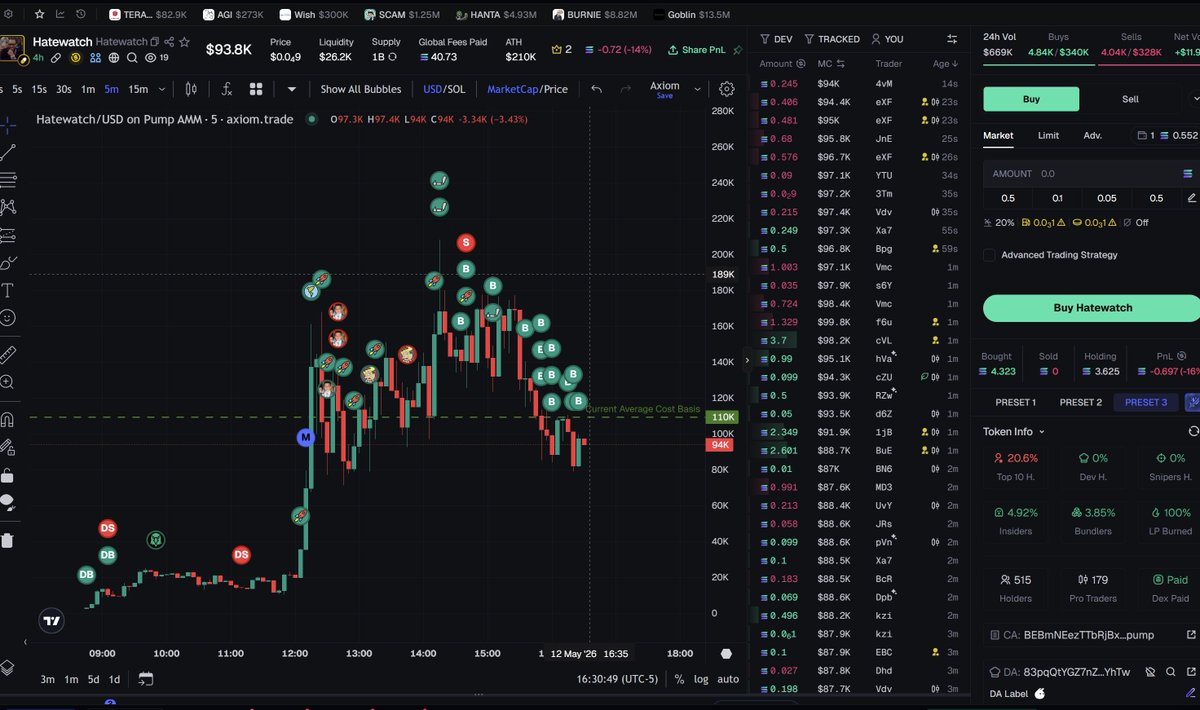 ste1n_101's tweet photo. I've been dcaing the whole way down. I've seen 5 posts with over 10 million views and tons more with more than a million across all platforms. Cant even open a comment section without seeing this gif, this is ultra viral.  Haven't had this much confidence in a coin in a minute. 

$Hatewatch

CA:BEBmNEezTTbRjBxs2rFrtSxWA9spdSofVsmxSJtJpump