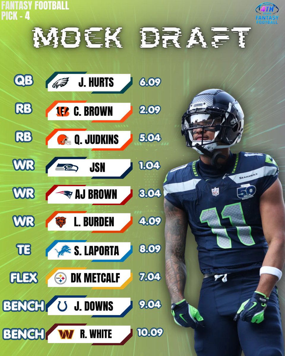 4thdownfantasy's tweet photo. The first redraft mock draft of the offseason. We are dialed here at @4thdownfantasy, what would you do differently? 
#NFL #FantasyFootball https://t.co/tlhbuBzrJG