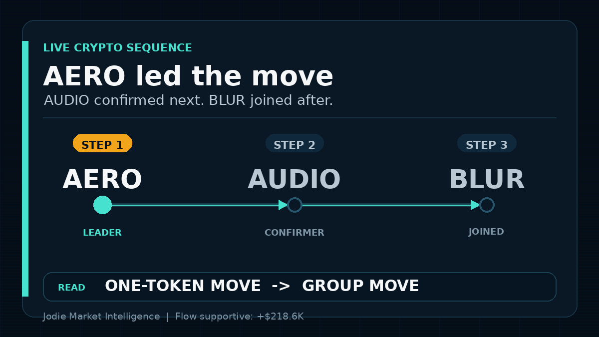 Jodie Market Intelligence tweet media