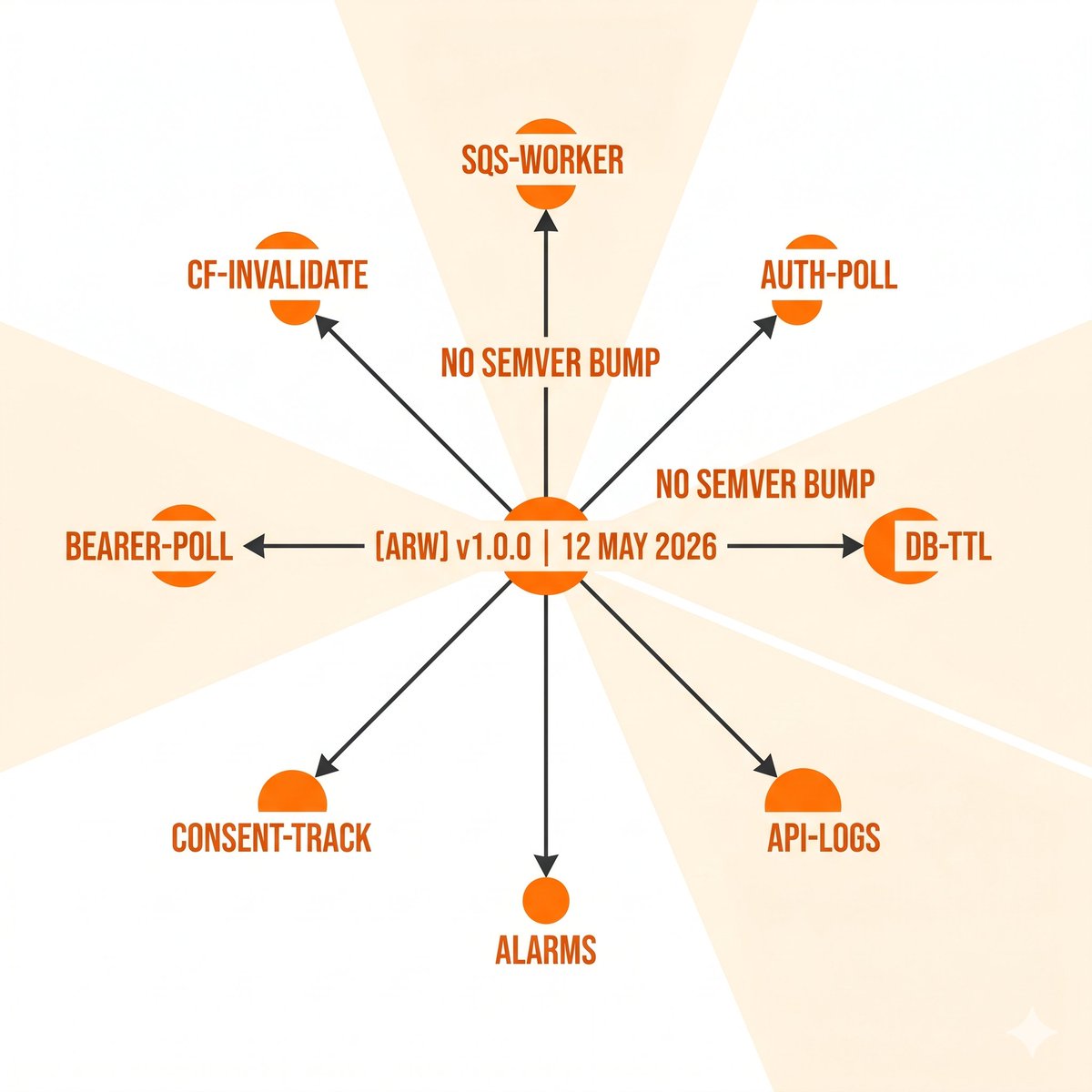 Agentic Agentic (@Agentic2x) / Posts / X