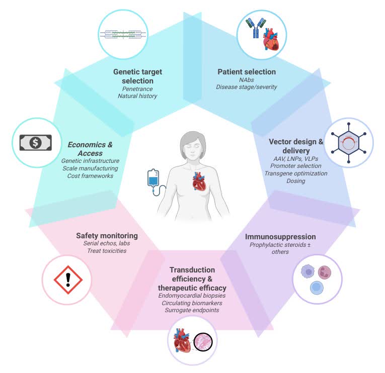 Circ: Heart Failure tweet media