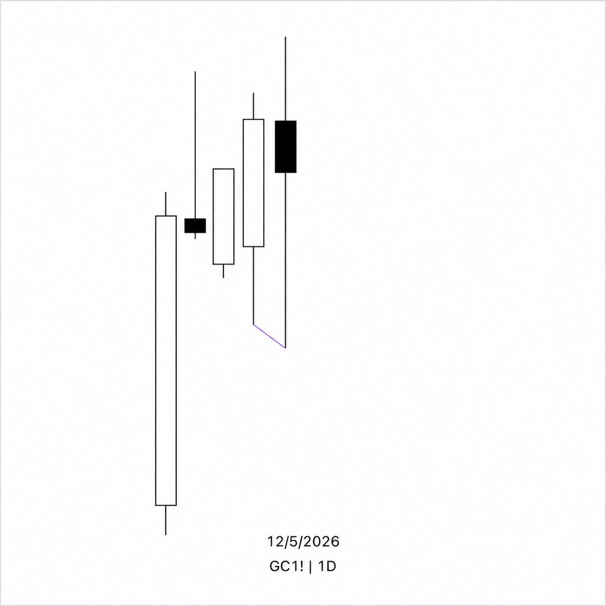Beanz Trades tweet media