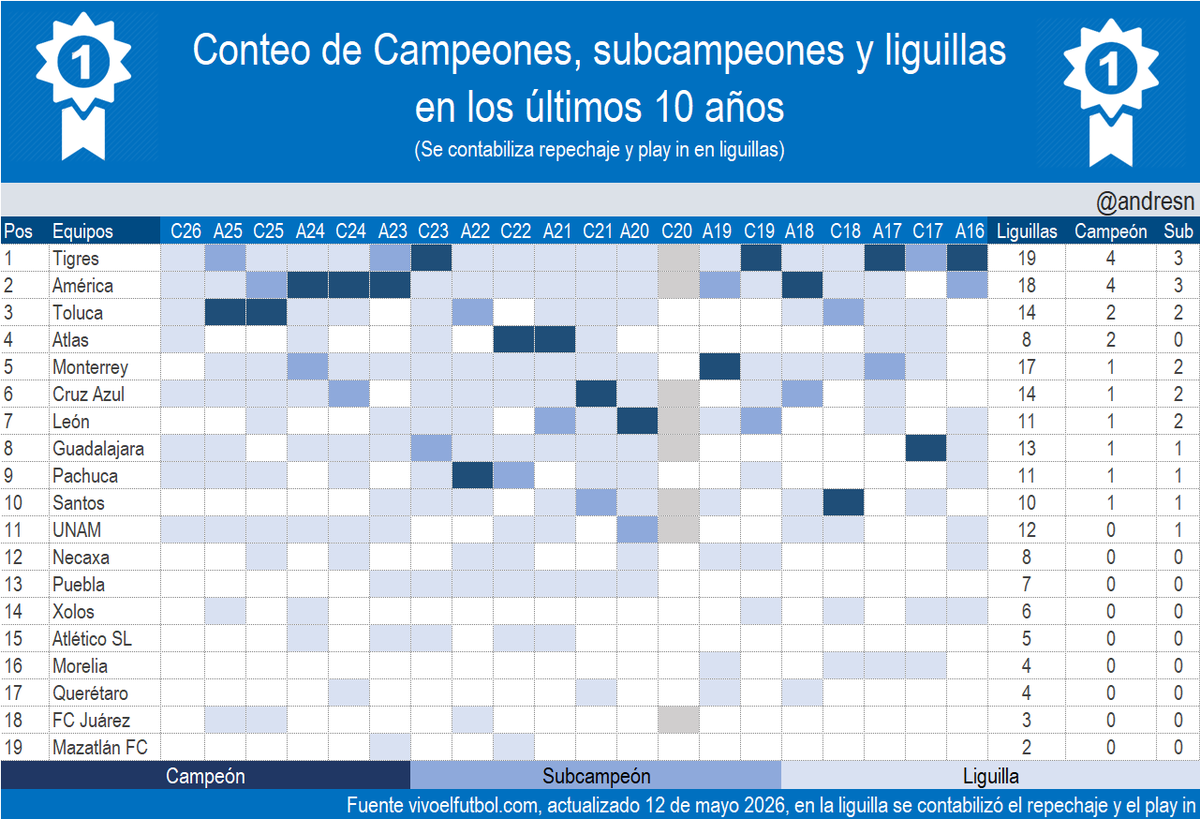Hora de Futbol (andresn) tweet media