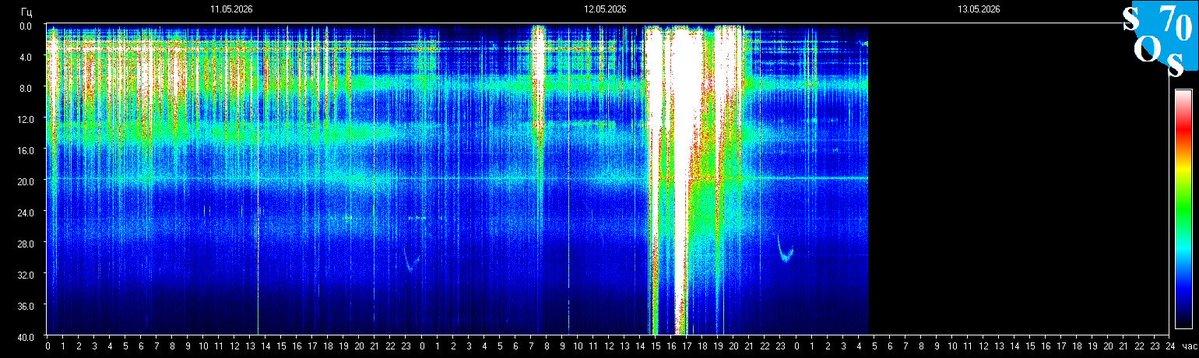 Schumann Resonances tweet media