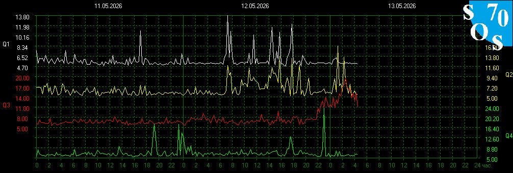 Schumann Resonances tweet media