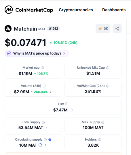 captainjackJN's tweet photo. $MAT is pumping again 🔥🔥🔥🔥🔥
@matchain_io
#MAT #PUMP #Binance #Matchain #Coinmarketcap #Gainer #Crypto https://t.co/Dtk12EFLUf