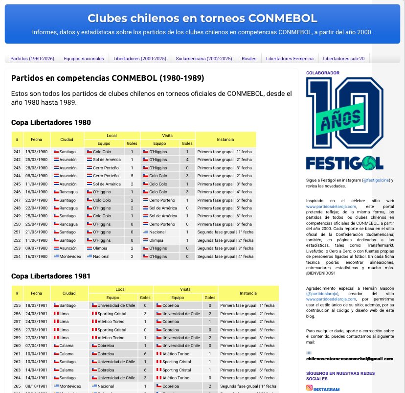 Chilenos en Torneos CONMEBOL tweet media