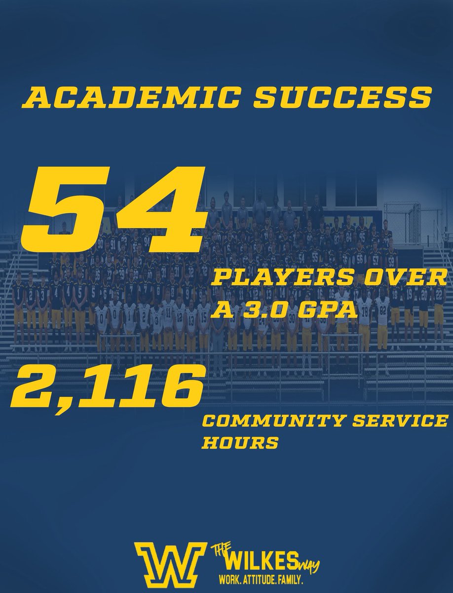 Wilkes Football tweet media