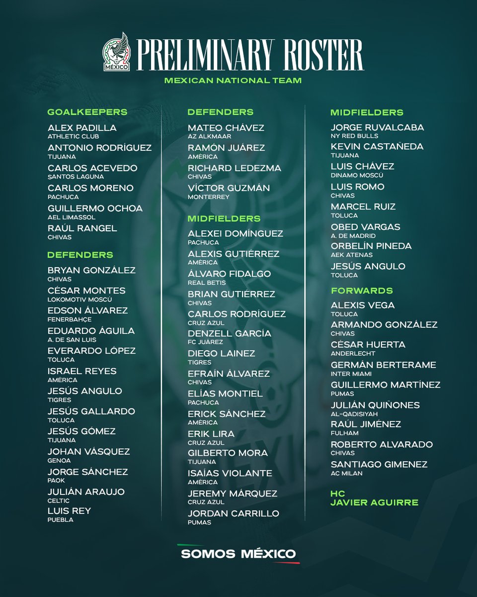 miseleccionmxEN's tweet photo. This is the official Preliminary roster of 55 players chosen by our head coach, Javier Aguirre, handed over to FIFA for the 2026 World Cup. 🫡

#SomosMéxico 🇲🇽 https://t.co/hN2iGht3XV
