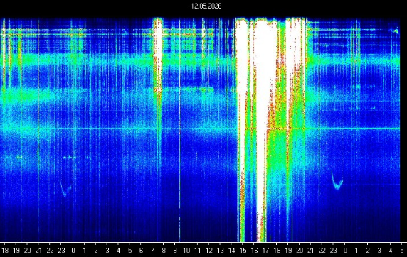 Kipunada's tweet photo. @StefanBurnsGeo Thoughts on the recent peculiar "double signal" in Schumann resonances? Exactly 24h apart. Artificial? https://t.co/Bob3vZj49N
