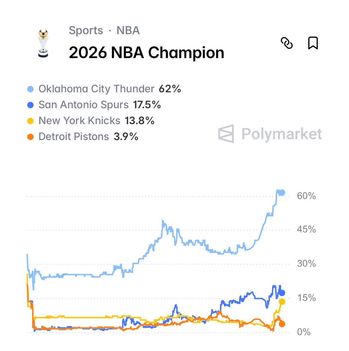 Polymarket Sports tweet media