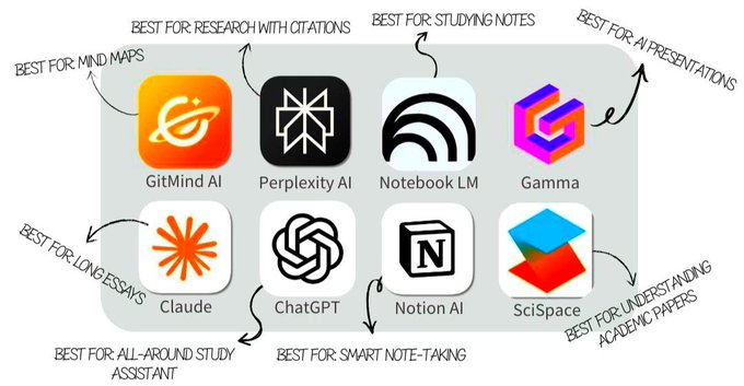 shailesh91026's tweet photo. Which AI will students rely on most in 2026? https://t.co/CKOw5QPE8w