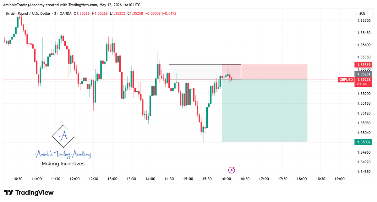 Amiable Trading Academy tweet media