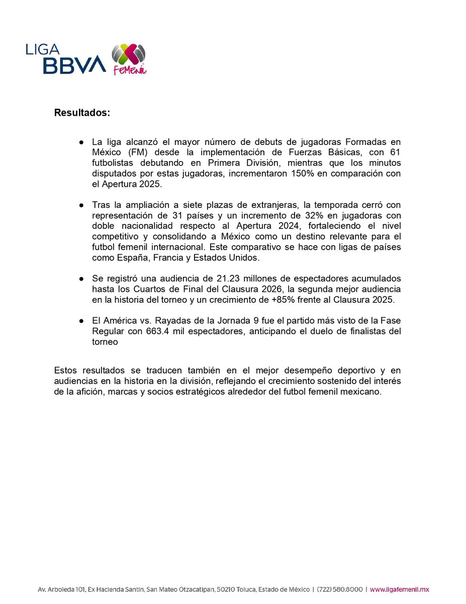 LigaBBVAFemenil tweet media