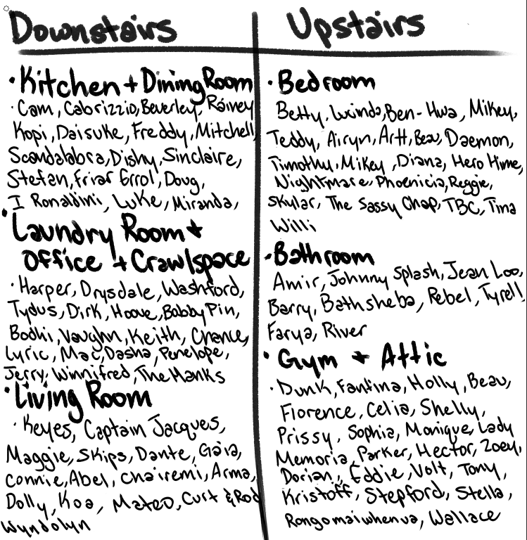 voidedgalaxiess's tweet photo. divided the teams based on my idea on teams upstairs/downstairs for potential detwt art fight
Yes, they are even 51/51, including the 2 DLC characters
Good luck reading my handwriting though https://t.co/miaYjnK6A5