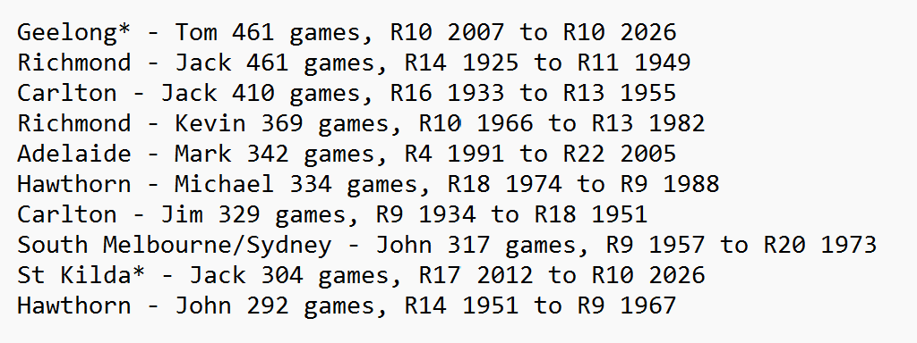 Useless AFL Stats tweet media
