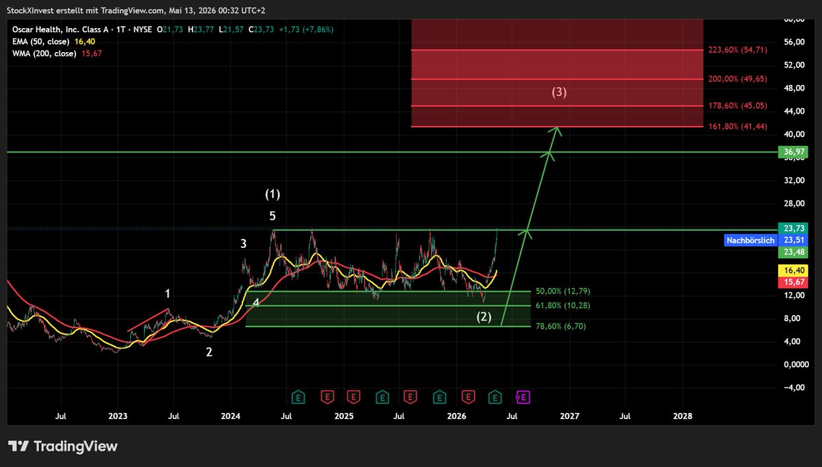 StockXInvest tweet media