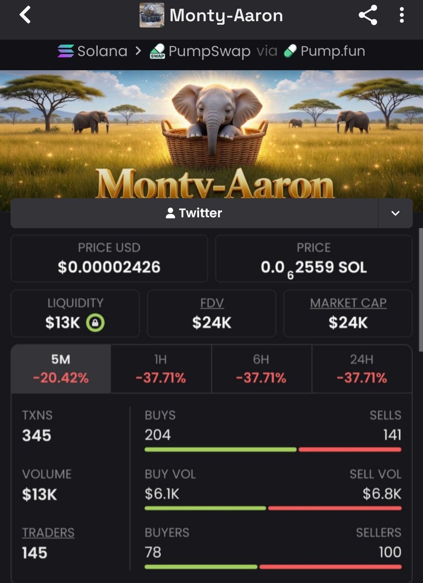 MrSolanaBlock's tweet photo. 💥 $monty-Aaron launched at $24K MCAP — now pumping at $237K! That’s an 10x run for the early crew 🚀  

DM me to get in on the next call &amp; stack gains!  
#crypto #solana #memecoin #blockchain #CryptoWins #jimromeonx
6aztCndC8EZwD9KmHjL2WWezCx1ZhQnavLG3ZrEtpump https://t.co/WTww9eAyTG
